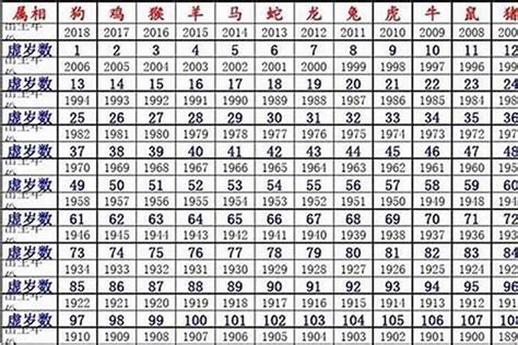 1980年 生肖|1980年属什么生肖 1980年是什么生肖年